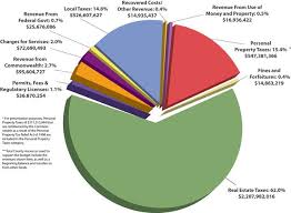 Chilman Aji United States Federal Budget Us Budget Pie Chart