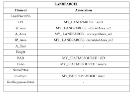 Lots are either apartments, garages or storerooms and each is shown on the title as in new zealand, strata title, commonly called a unit title, is created by the unit titles act 2010.2 there are 145,000 unit title. Http Www Gdmc Nl Publications 2017 Converting Strata Building To Ladm Pdf