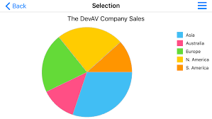 charts for ios xamarin ios mobile ui controls