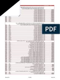 Code Shortdescription Longdescription Unitdescription Cost
