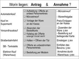 Wir tragen die kosten der rücksendung der waren. Zivilrecht Online