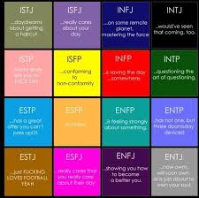 image result for mbti compatibility matrix personality