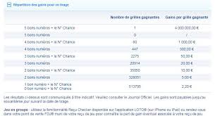 Retrouvez les numéros gagnants loto du mercredi 30 janvier 2019 ici : Resultat Loto Tirage Du Samedi 6 Janvier 2018 Numeros Et Codes Gagnants