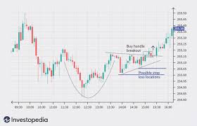 Code 128 is a universal barcode with excellent data density. Stock Patterns Introduction To Technical Analysis