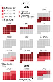 «le problème n'est pas d'aménager les règles d'aujourd'hui, le problème c'est de les respecter afin de ne pas prolonger l'état de confinement», a martelé ce vendredi sur franceinfo le ministre de l'intérieur. Nord Pas De Calais Combien De Jours Avez Vous Passe Confine Ou En Couvre Feu En Un An