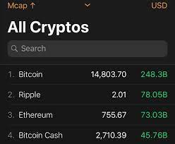 Ripple foundation, the company mainly behind this cryptocurrency is adamant that xrp is decentralized. Ripple Xrp Value Just Passed 2 Cryptocurrency