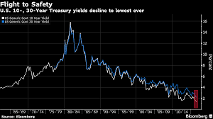 us 10 year bond yield chart bloomberg best picture of