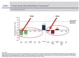 12 Charts That Show Why A 60 Stock Market Crash Is Very