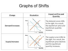 We will email you at these times to remind you to study. Chapter 4 Market Equilibrium Ppt Download