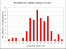 Une tude rvle la taille moyenne daposun pnis au repos et en rection