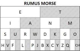 Maybe you would like to learn more about one of these? Rumus Menghafal Kode Morse Syaiflash Com