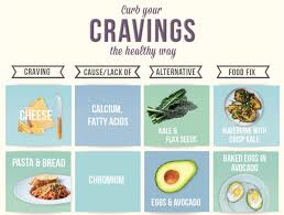 What are mornings like at your home or in your family? Infographic Healthier Alternatives To Curb Common Food Cravings Designtaxi Com