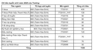Check spelling or type a new query. Ä'iá»ƒm Chuáº©n Ä'h Y Ha Ná»™i Há»c Viá»‡n Y DÆ°á»£c Cá»• Truyá»n Viá»‡t Nam 2020 Chi Tiáº¿t