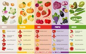 Both vitamins and minerals combine to perform hundreds of roles in the body. Foods For Vitamin And Mineral Deficiencies Medicines Naturally