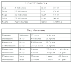 20 Hand Picked Conversion Chart For Grams To Ounces