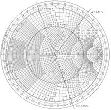 Smith Chart Wikiwand