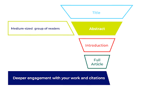 These elements have been eliminated for brevity here, so do be sure to check the apa manual (or any other guidelines you are following) for the necessary instructions. How To Write An Abstract Plos