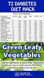 We did not find results for: 76 Pre Diabetic Diet Plan Ideas In 2021 Diabetic Diet Diabetic Health Diabetes Information