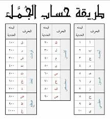 حصري بناء على طلب الكثير من همسات من القلب الي القلب Facebook