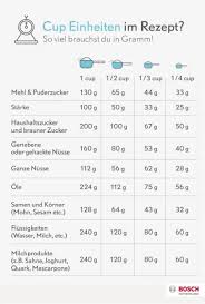 Diese können sie sich speichern und für zu. Umrechnung Cups In Gramm Cup In Gramm Umrechnen Tipps Zum Backen