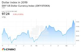 why the dollar could keep rising even if the fed doesnt