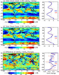 The Impact Of Different Absolute Solar Irradiance Values On Current Climate Model Simulations In Journal Of Climate Volume 27 Issue 3 2014 We hope you enjoy our growing collection of hd images to use as a. the impact of different absolute solar