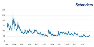 Outlook 2019 Global Bonds Schroders Global Schroders
