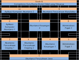 Soal pilihan ganda aplikasi a contoh soal pilihan ganda akuntansi perusahaan manufaktur dan &mldr; Http Repositori Kemdikbud Go Id 12816 1 Akt I Modul 20gp 20akuntansi 20smk 20 20akuntansi 20perusahaan 20manufaktur Pdf