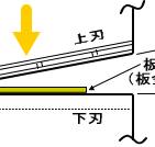 シャーリング加工（せん断加工）、コンターカットなど