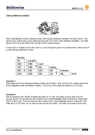 Mileage Charts Maths Worksheets Antihrap Com