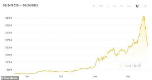 Now, after the phase 0 launch, the attention will shift towards phase 1 of eth 2.0. Hblluvntn29um