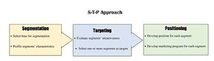 Positioning Marketing Wikipedia