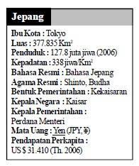 Judul flora dan fauna mata pelajaran kelas nomor modul : Letak Batas Luas Keadaan Alam Iklim Negara Jepang Geografisku