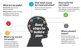 Golden Rules Of Financial Planning Finance Quotes Financial Planning Finance Investing