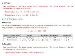 Diffraction Et Interferences Ppt Video Online Telecharger