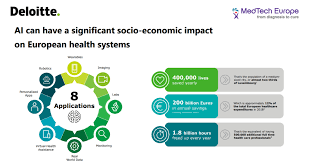 Get fun facts and helpful tips about healthcare. Medtech Europe The Socio Economic Impact Of Ai In Healthcare