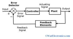 Open Loop Closed Loop Control System Their Differences