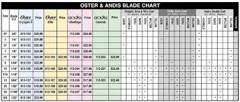 O A Clipper Blade Chart Dog Clippers Dog Grooming