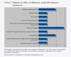 Work Life Balance Policies A Profitable Move For Businesses