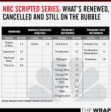 Bubble Shows From Quantico To The Catch What Will Be