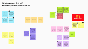This exercise is a great way to kick off an induction training session, by getting recruits up and talking to their new colleagues and gathering key learnings that they will need to bring into the contact centre. Online Warm Ups Energizers Mural Blog