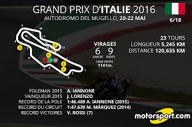 From 1949 to 1990 the event was known by the italian: Le Programme Du Grand Prix D Italie