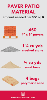 Find the best patio blocks for your project by browsing our variety of sizes. Paver Calculator And Price Estimator Inch Calculator