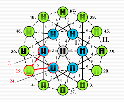 The Spherical Arrangement Of The Hexagrams The Yi Globe I Ching Globe Yijing Globe I Ching Chinese Symbols Sacred Geometry