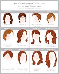 A great mind with the hair to match. A Diagram Of Olivia Benson S Hairstyles By Season This Is For Annie In Criminal Justice System Law And Order Law And Order Svu Olivia Benson