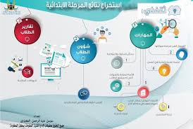 نتائج طلاب المدارس السعودية برقم الهوية فقط الاستعلام عن نتائج الطلاب برقة الهوية عند اعتماد النتائج يتم اعتماد النتائج في نظام نور ثم يتم اعتمادها في التطبيق بعد نهاية. Ù†ØªØ§Ø¦Ø¬ Ø§Ù„Ø·Ù„Ø§Ø¨ Ø¨Ø±Ù‚Ù… Ø§Ù„Ù‡ÙˆÙŠØ© 1442 Ø§Ù„ÙØµÙ„ Ø§Ù„Ø«Ø§Ù†ÙŠ Ù„Ù„Ø§Ø³ØªØ¹Ù„Ø§Ù… Ø¹Ø¨Ø± Ù†Ø¸Ø§Ù… Ù†ÙˆØ± Ù„Ù„Ù†ØªØ§Ø¦Ø¬ Noor Results Ø«Ù‚ÙÙ†ÙŠ