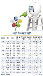 Explore tweets of 小舞酱 @wuuuuuucy on twitter. 5åƒå„„è‚¡æ¯æ´»æ°´7æœˆæ³¨å°è‚¡ Justyou