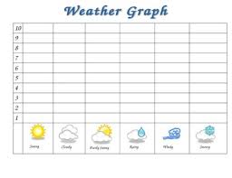 Weather Graph And Tally Chart