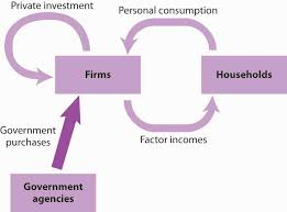 Our baseline var includes government purchases (federal, state and local, ggfeq+ggseq), output (gdpq) figure 1 displays our main …ndings. 21 1 Measuring Total Output Principles Of Economics
