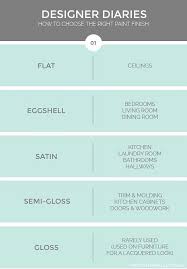 paint finishes how to use paint paint finishes where to